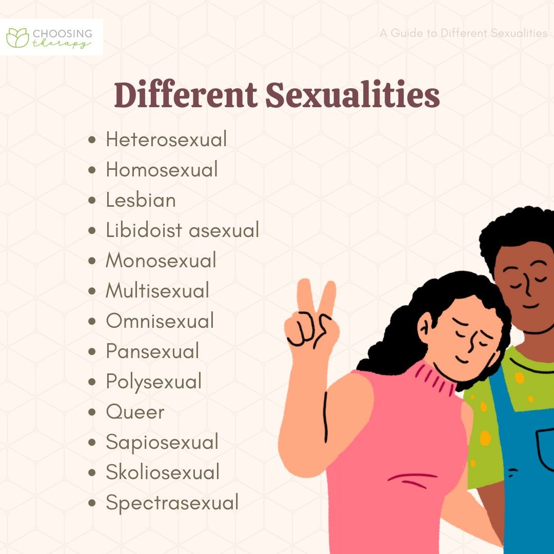 What Is an Example of Sexuality 21 Types vs Sexual Orientation