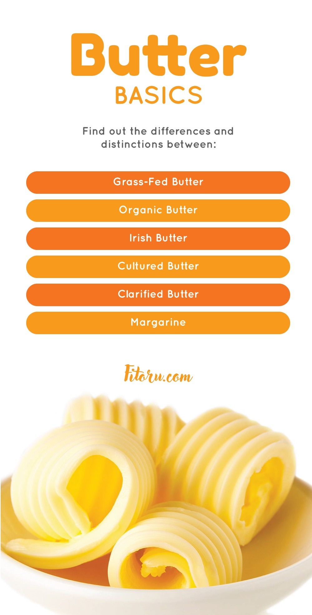 What Is the Difference Between Butter and Grass-fed Butter and Which Is Better