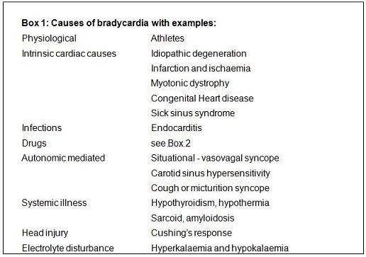 What Is the Most Common Cause of Bradycardia 17 Reasons