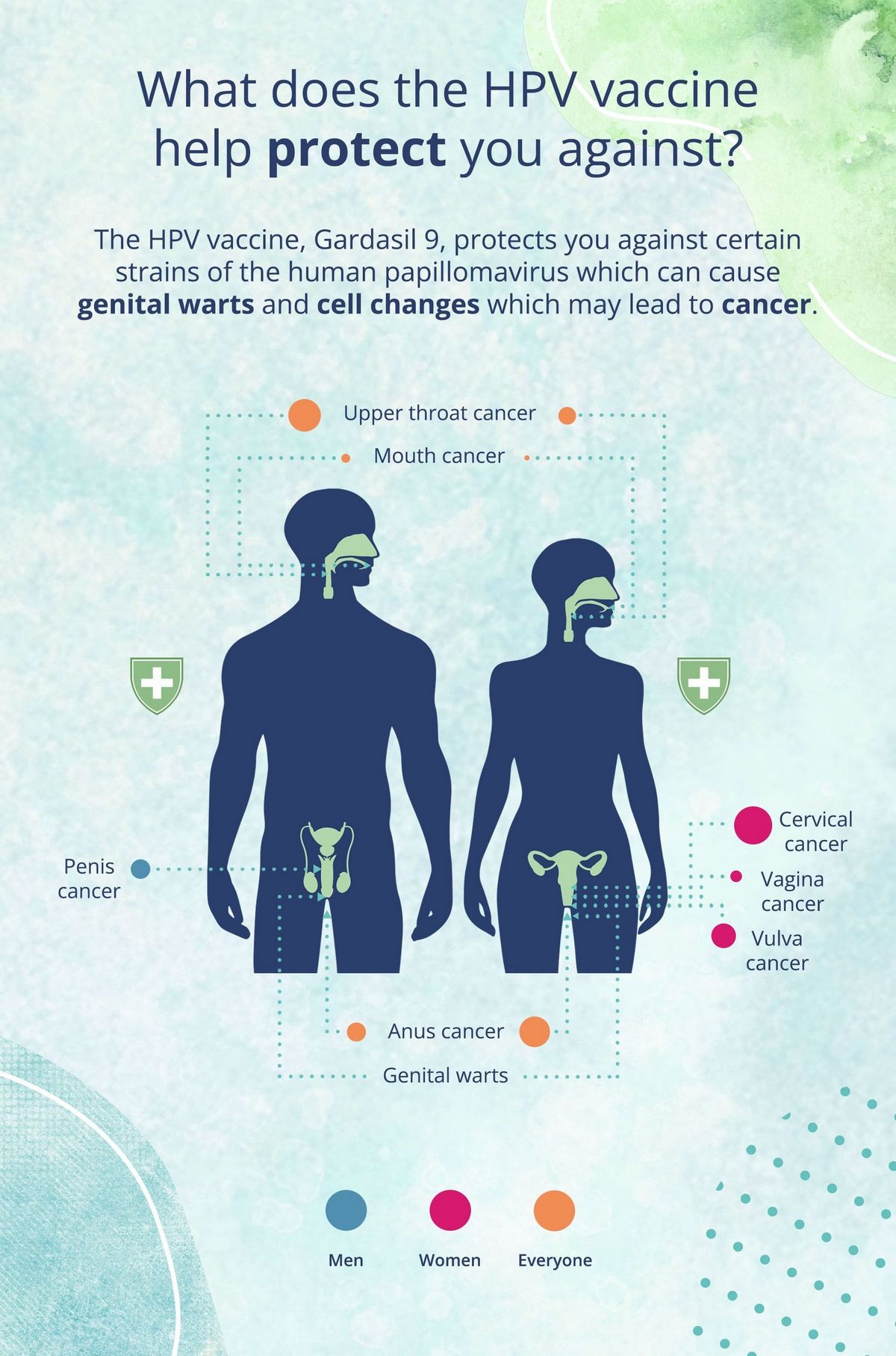 What Is HPV vs STD Symptoms Contagious Causes Vaccine Side Effects