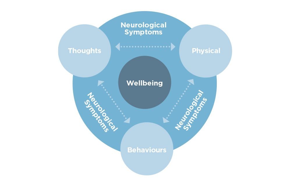 What Is the Number 1 Neurological Disease