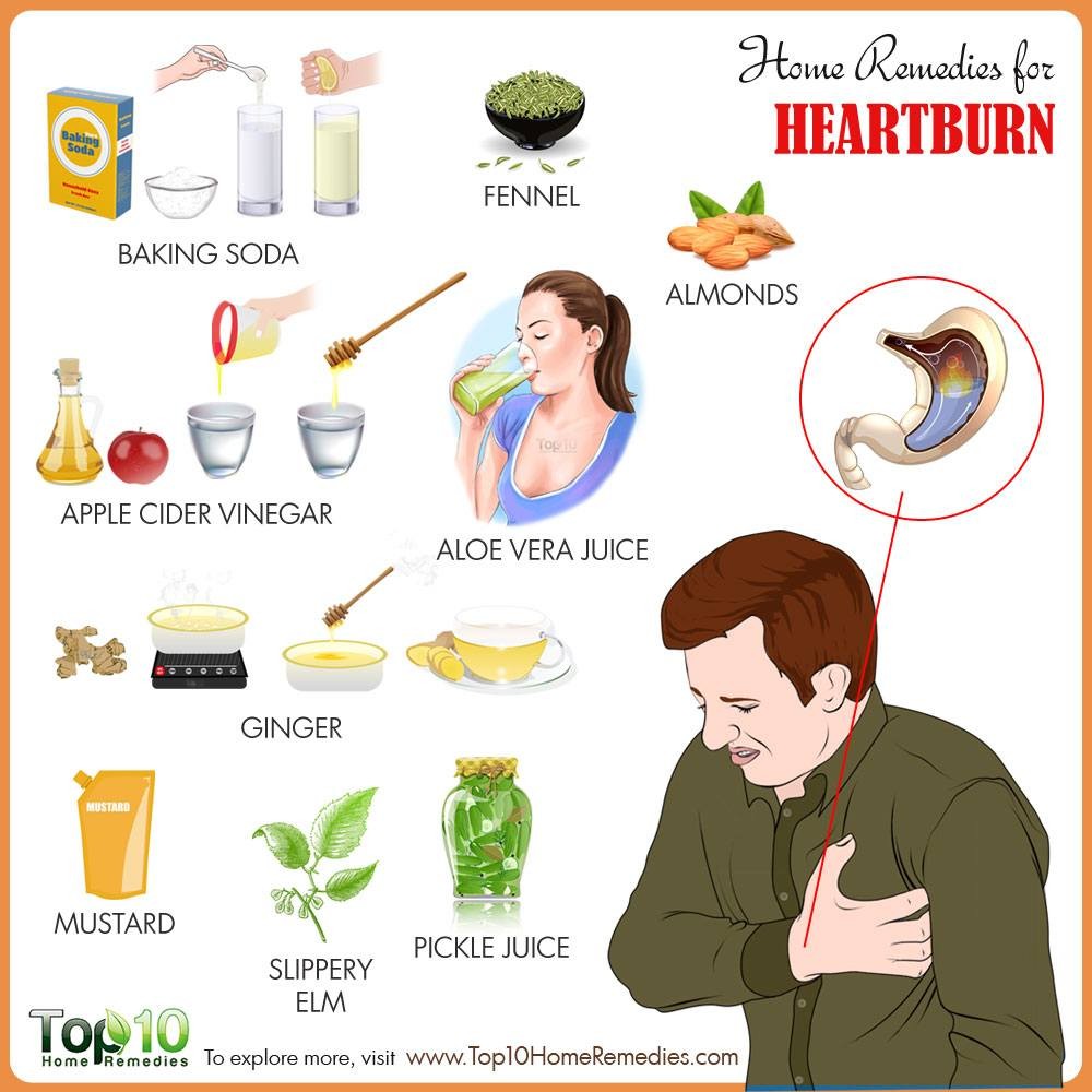 What Is the Quickest Way to Get Rid of Heartburn Treatment