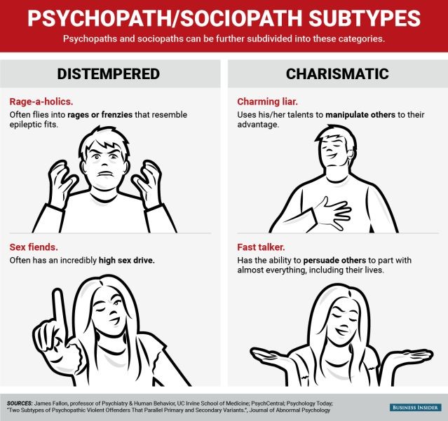 What Makes Someone a Sociopath