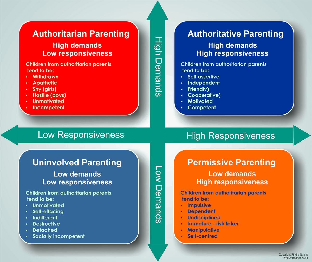 What Parenting Styles Cause Anxiety