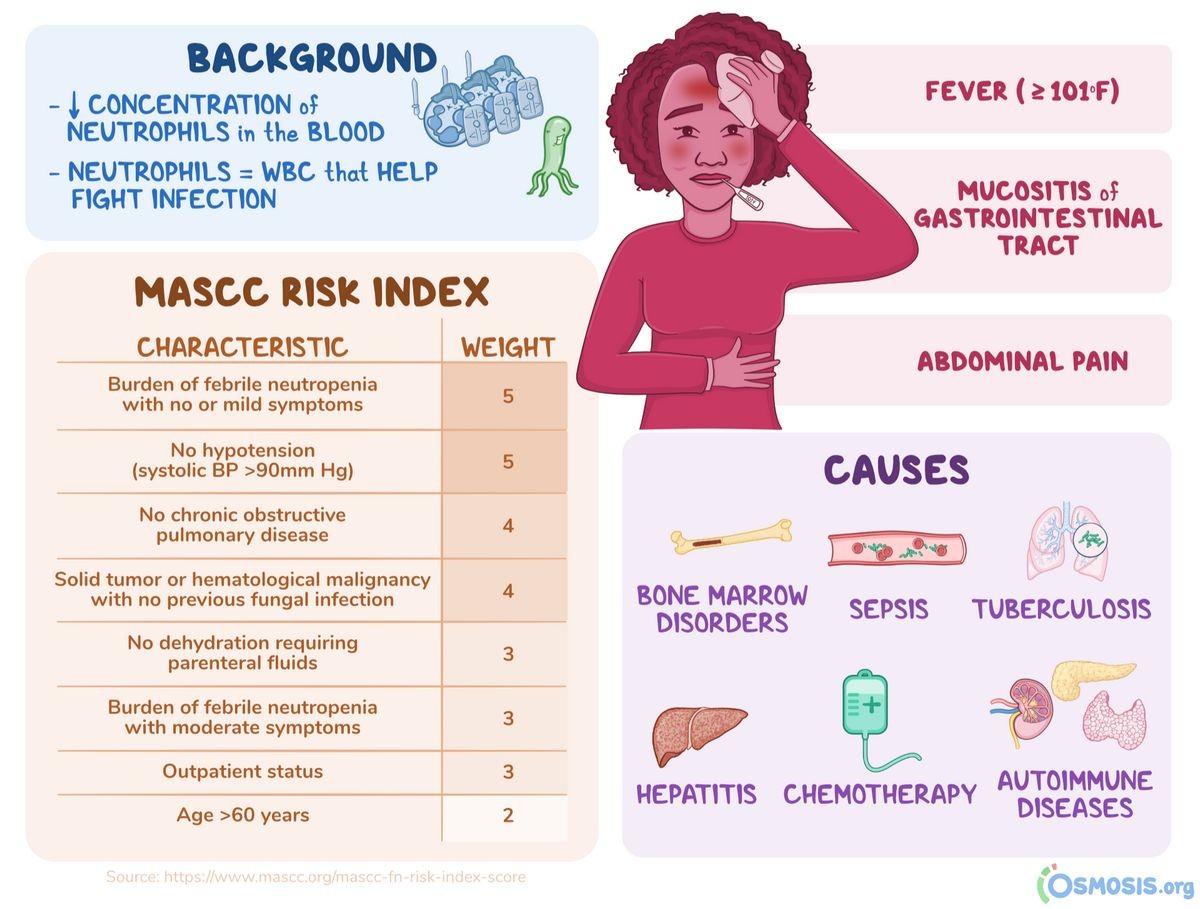 What Would Cause Neutrophils to Be High or Low Symptoms Chart