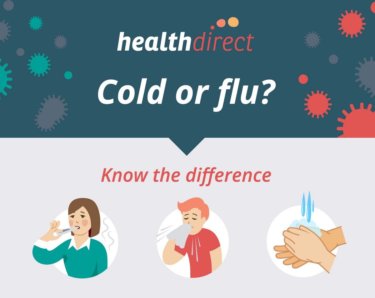 When to Call the Doctor Fever Flu Diarrhea Colds Coughs