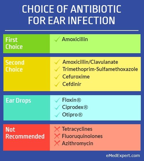 Which Antibiotic Is Best for An Ear Infection Uses to Treat